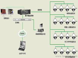 2024年监控设备批发指南 价格、产品选型与供应商选择