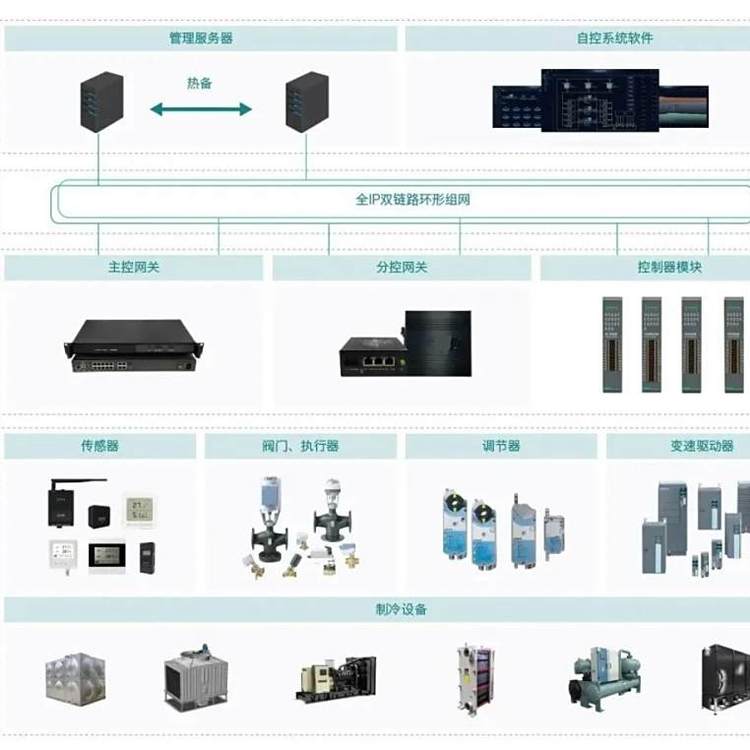 数据中心建筑设备监控系统与新风空调能耗监控