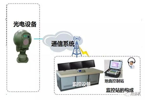 陆基光电监控设备技术与家居用品的关联与应用